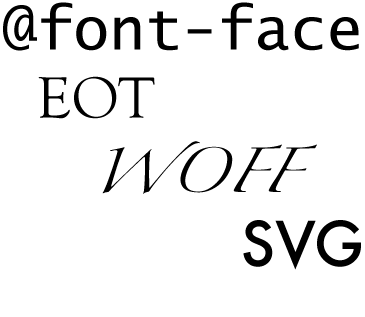 Using Real Fonts on the Web Image